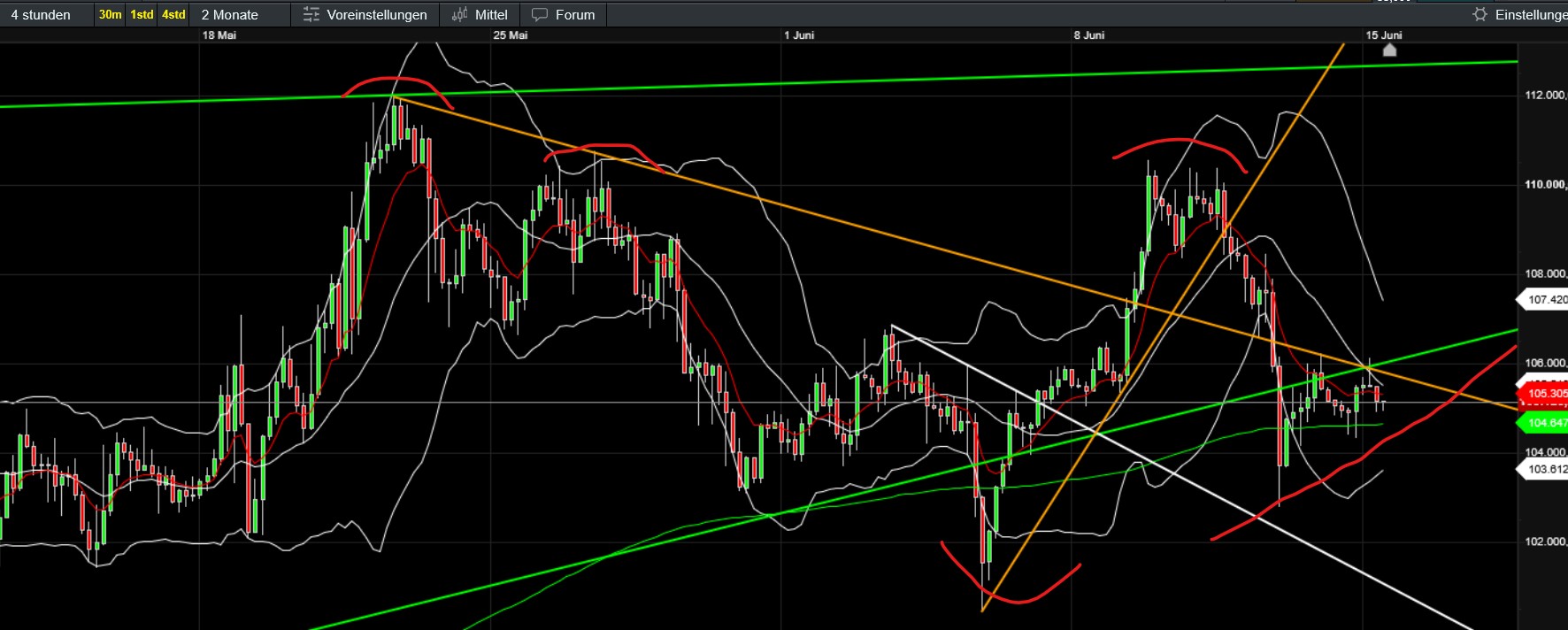 QuoVadisDax - das Original - Nachfolgethread 1484910
