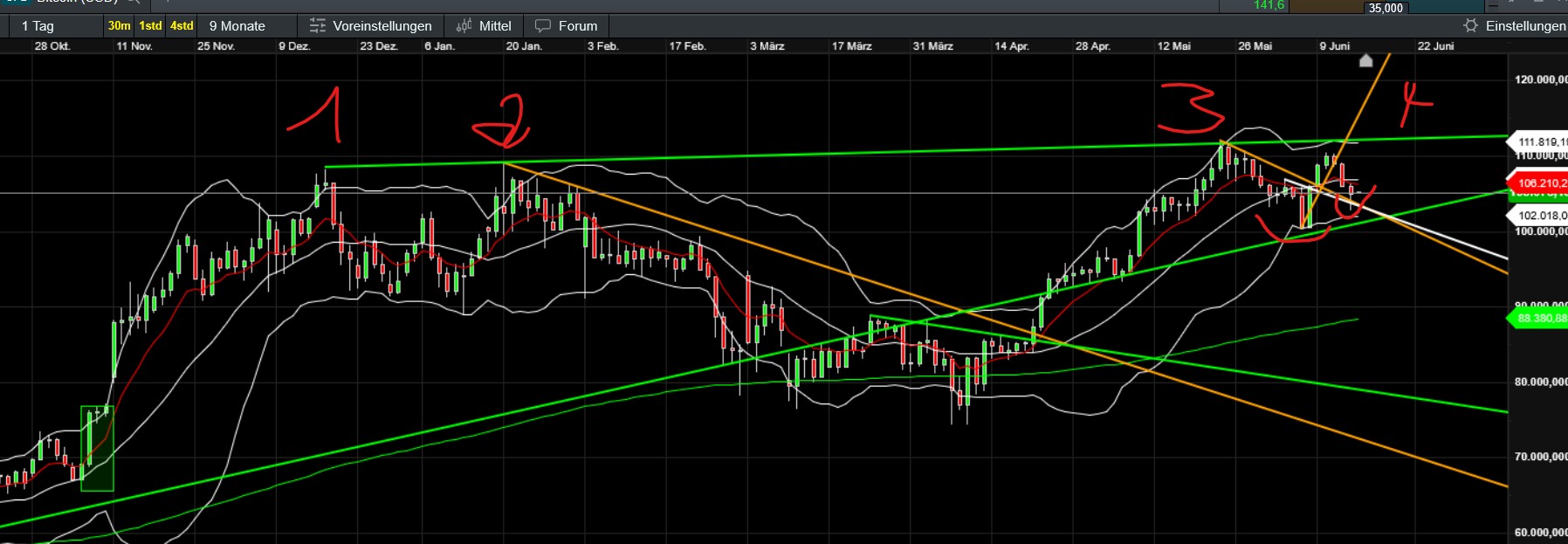 QuoVadisDax - das Original - Nachfolgethread 1484911