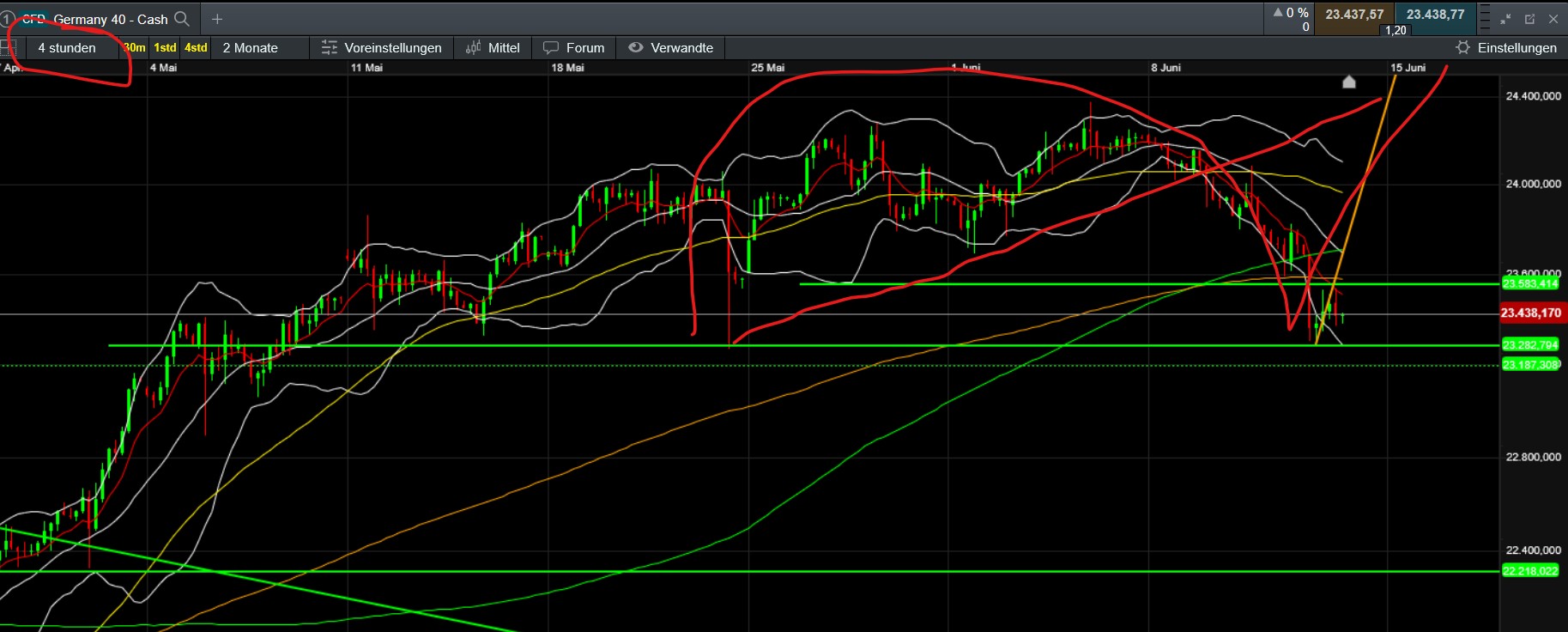 QuoVadisDax - das Original - Nachfolgethread 1484928