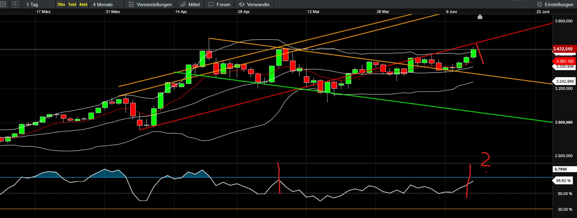 QuoVadisDax - das Original - Nachfolgethread 1484932