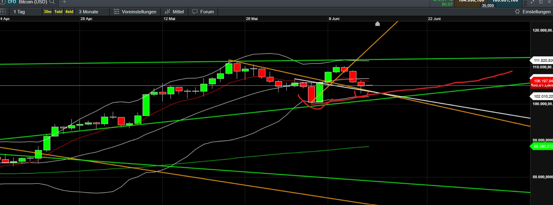 QuoVadisDax - das Original - Nachfolgethread 1484934