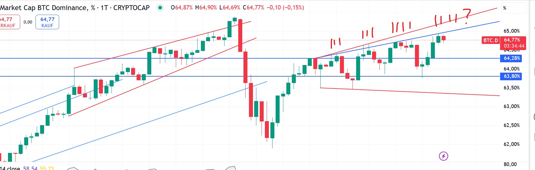 QuoVadisDax - das Original - Nachfolgethread 1484937