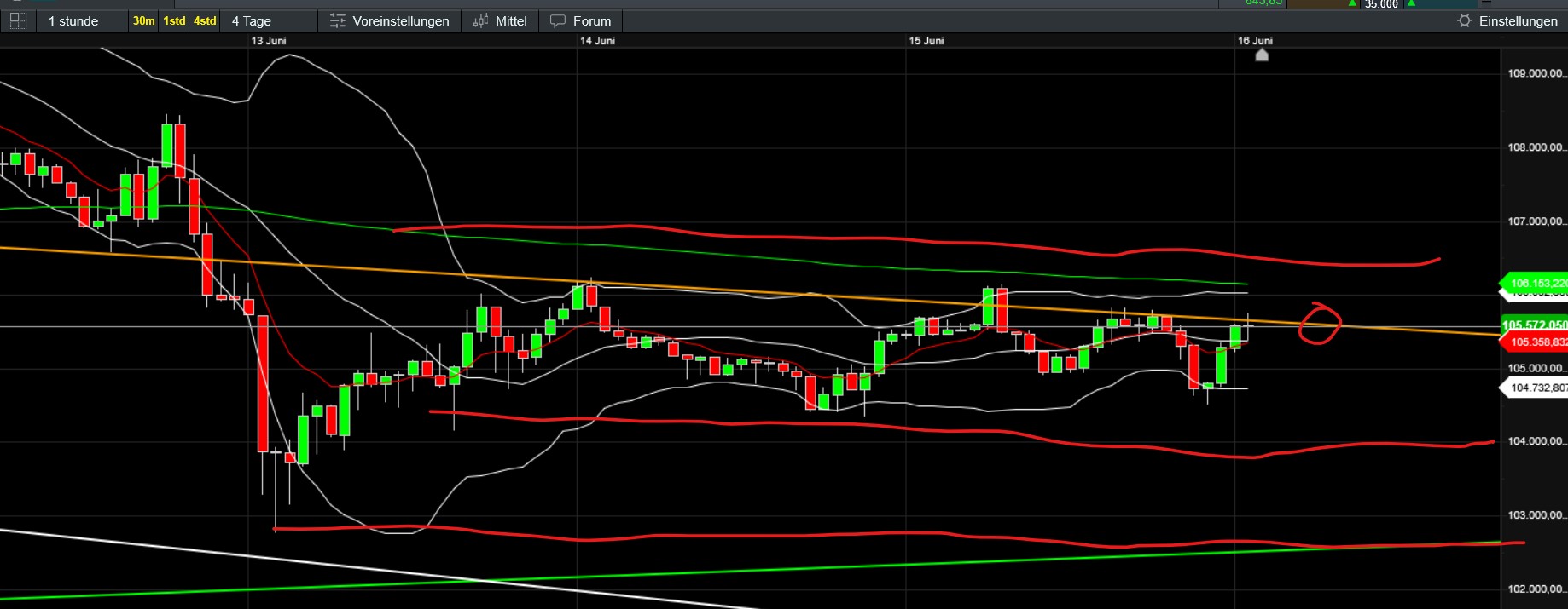 QuoVadisDax - das Original - Nachfolgethread 1484940