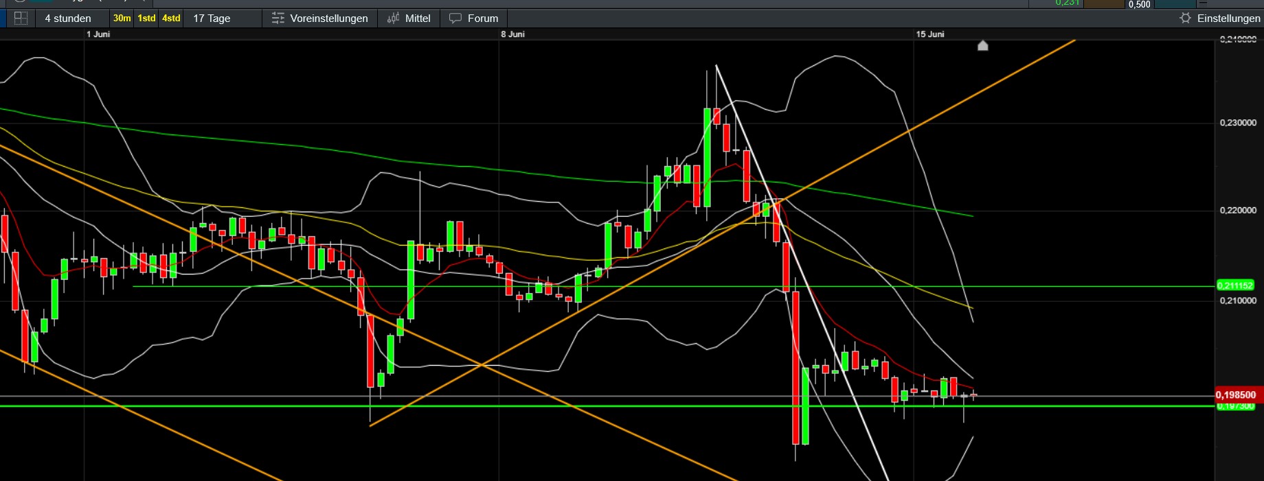 QuoVadisDax - das Original - Nachfolgethread 1484941