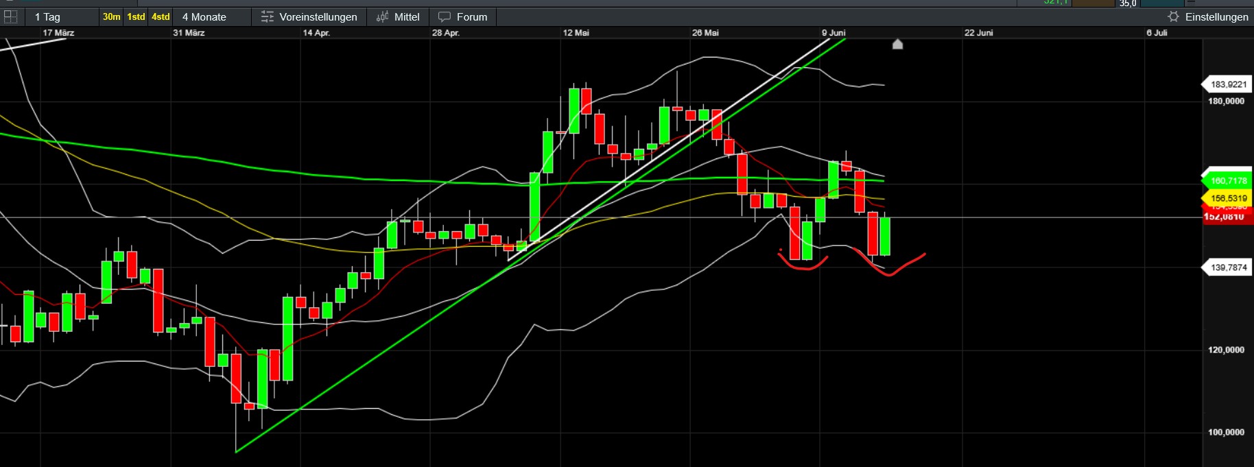 QuoVadisDax - das Original - Nachfolgethread 1484942