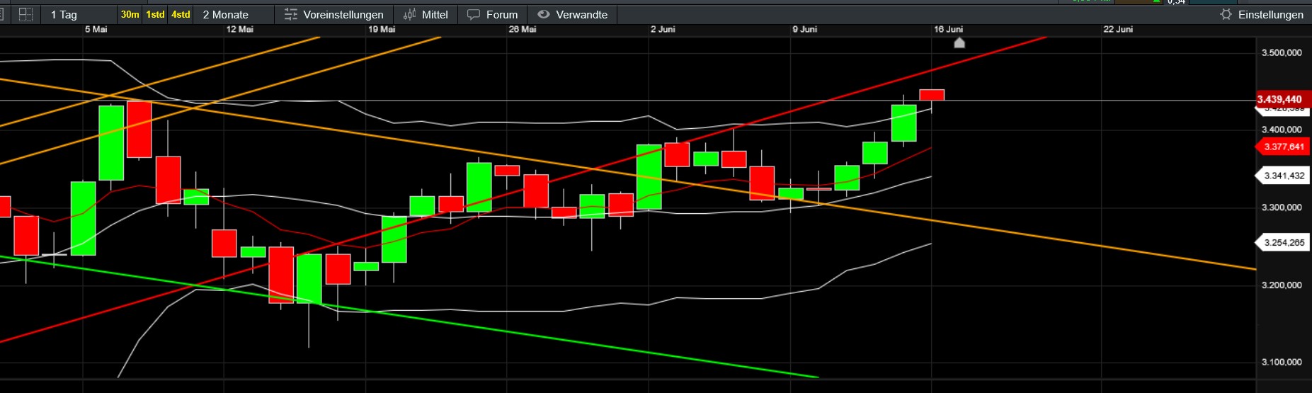 QuoVadisDax - das Original - Nachfolgethread 1484943
