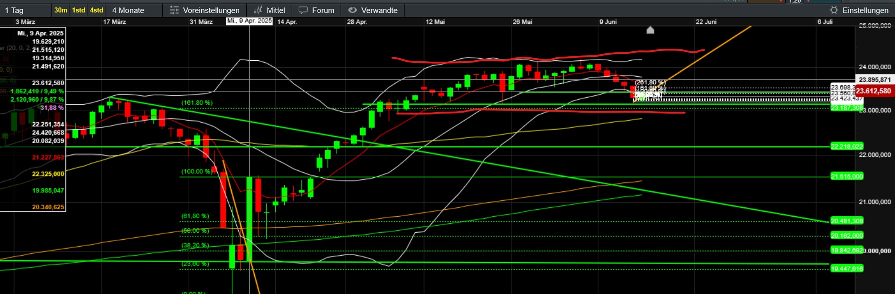 QuoVadisDax - das Original - Nachfolgethread 1485023