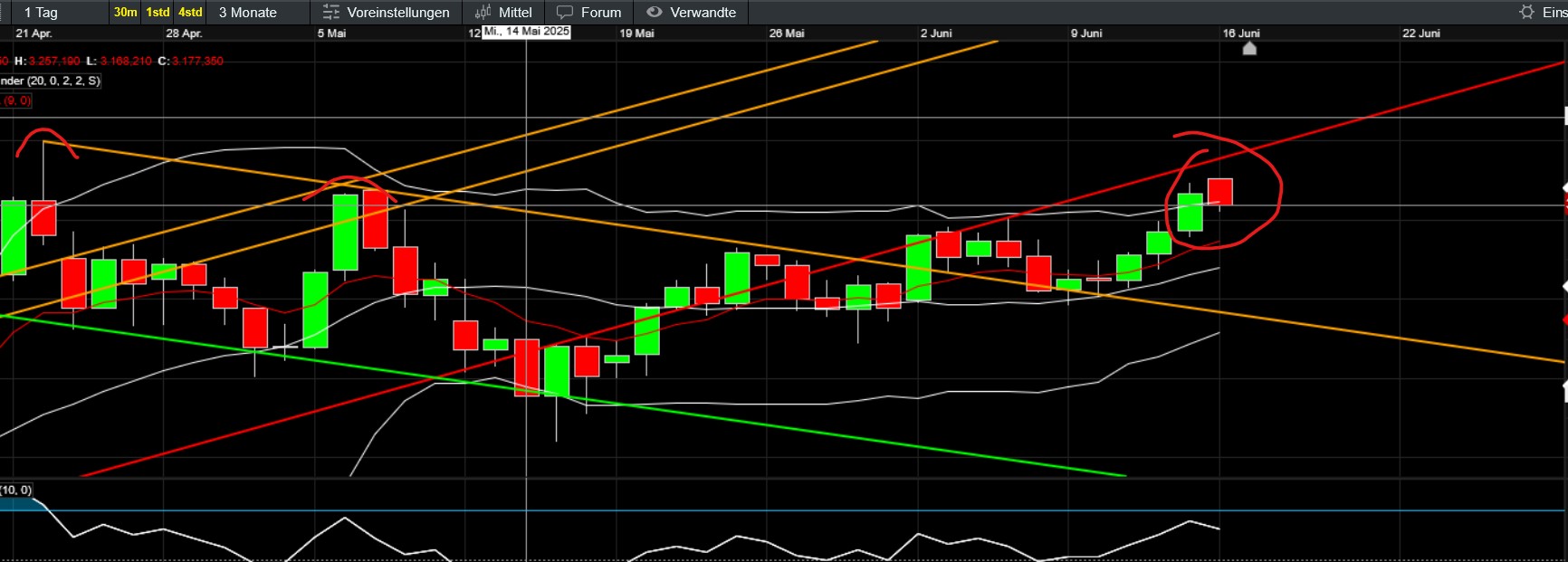 QuoVadisDax - das Original - Nachfolgethread 1485027