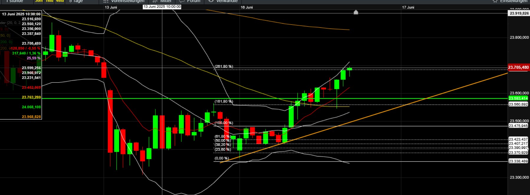 QuoVadisDax - das Original - Nachfolgethread 1485066