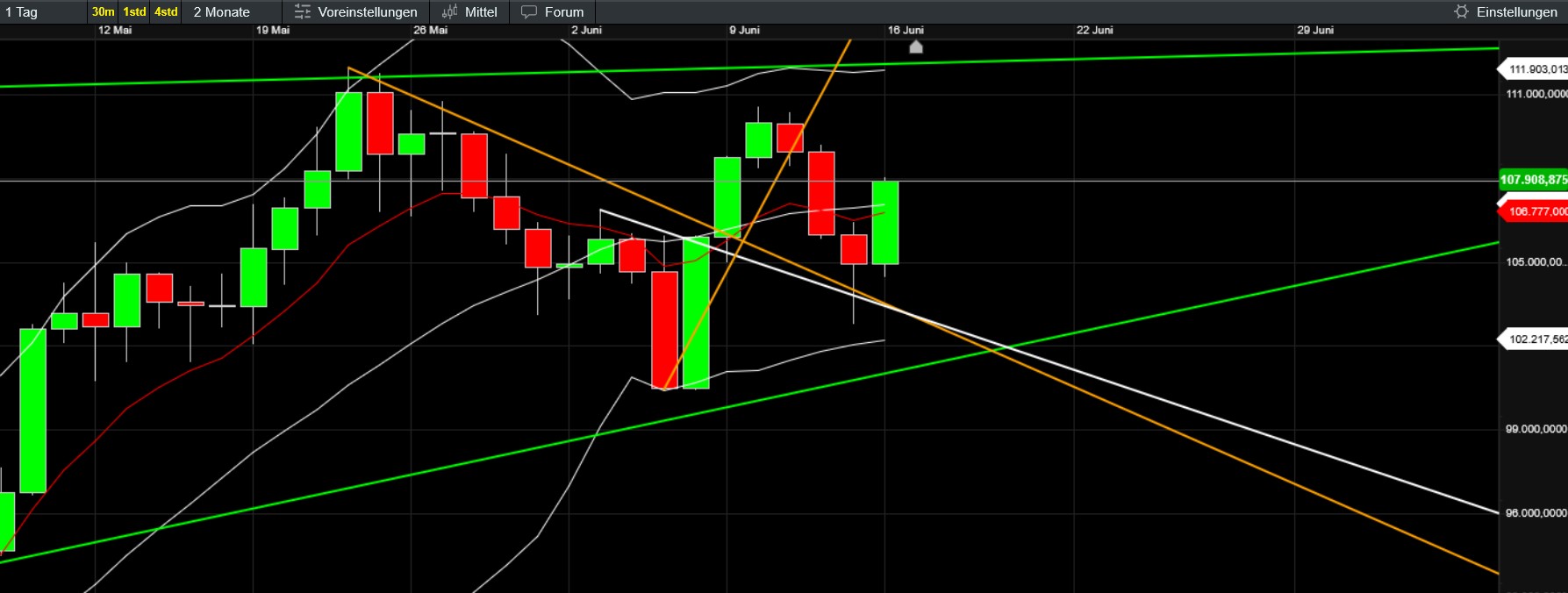 QuoVadisDax - das Original - Nachfolgethread 1485071
