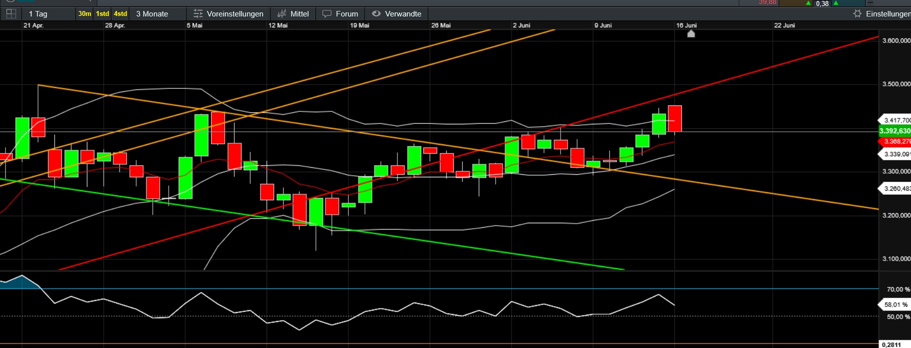 QuoVadisDax - das Original - Nachfolgethread 1485072