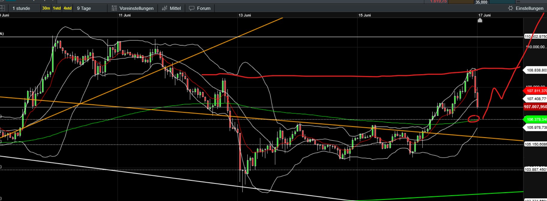 QuoVadisDax - das Original - Nachfolgethread 1485091