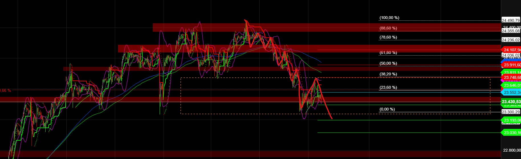 2025-QV-GDAXi-DJ-GOLD-EURUSD-JPY 1485131