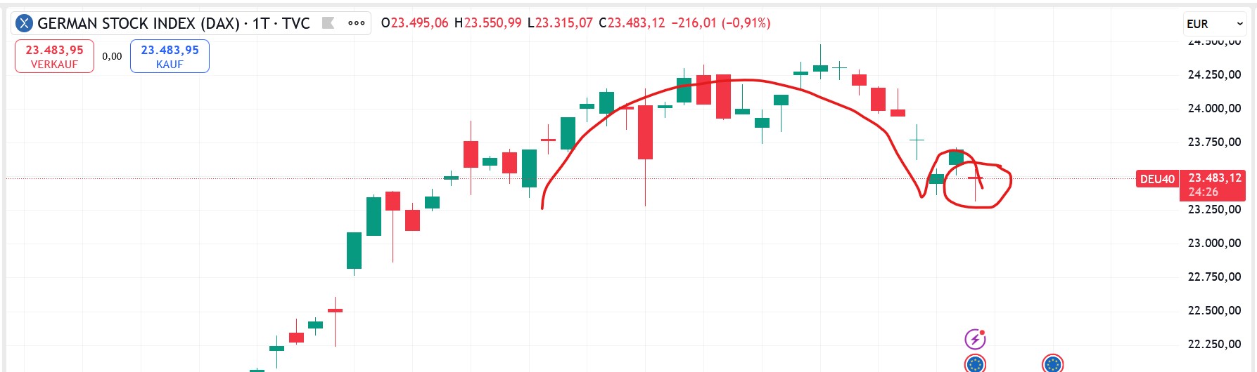 QuoVadisDax - das Original - Nachfolgethread 1485205