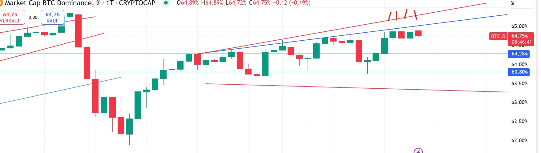QuoVadisDax - das Original - Nachfolgethread 1485207