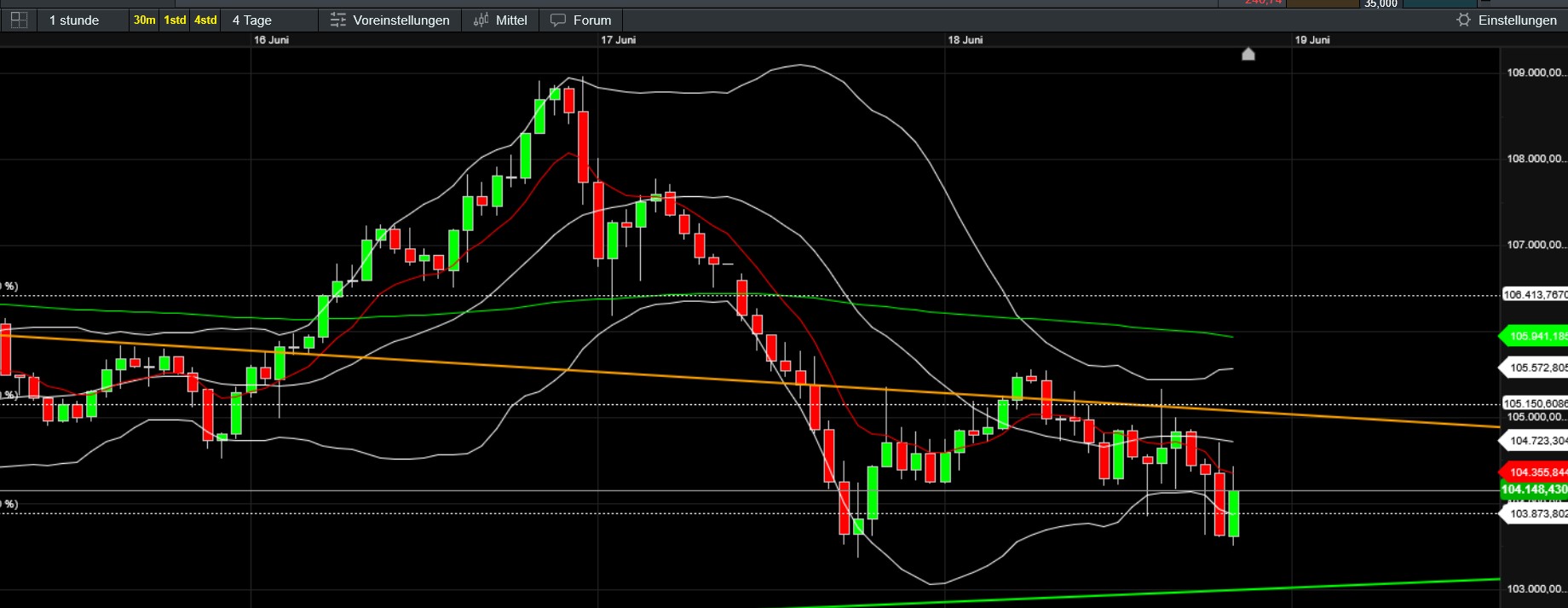 QuoVadisDax - das Original - Nachfolgethread 1485359