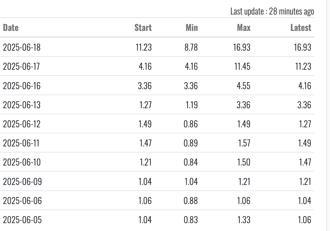 Medical Properties 1485369