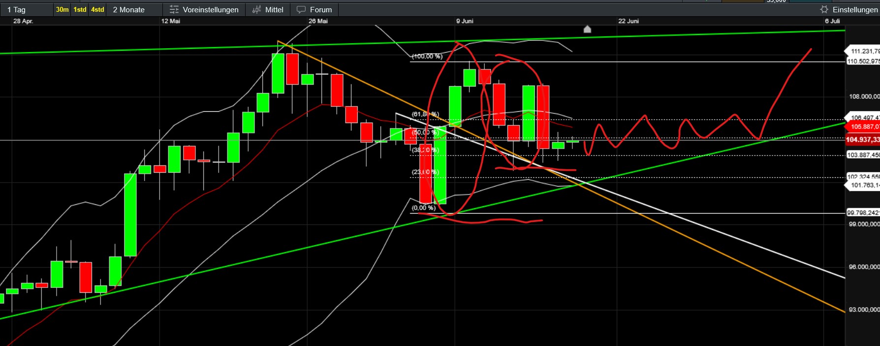 QuoVadisDax - das Original - Nachfolgethread 1485421