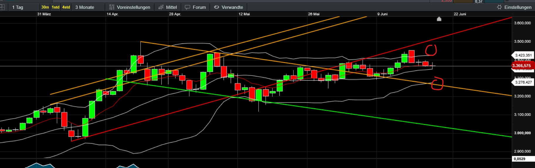 QuoVadisDax - das Original - Nachfolgethread 1485422