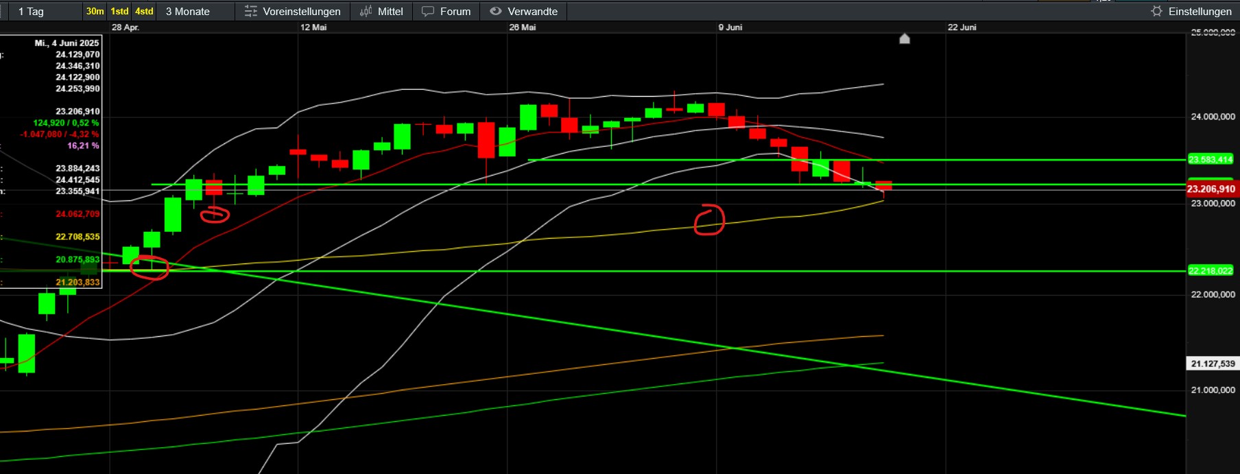 QuoVadisDax - das Original - Nachfolgethread 1485423
