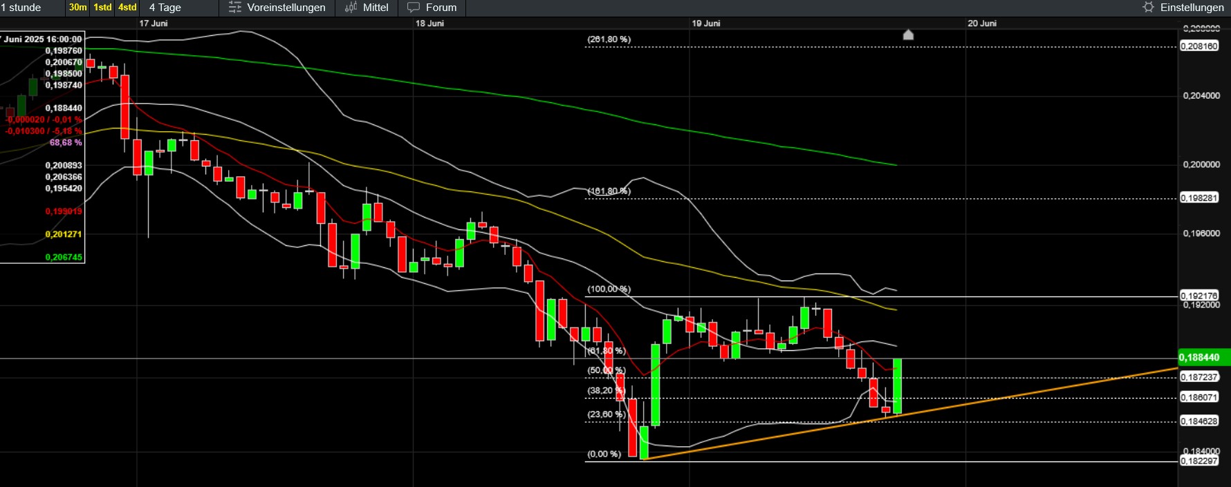 QuoVadisDax - das Original - Nachfolgethread 1485484