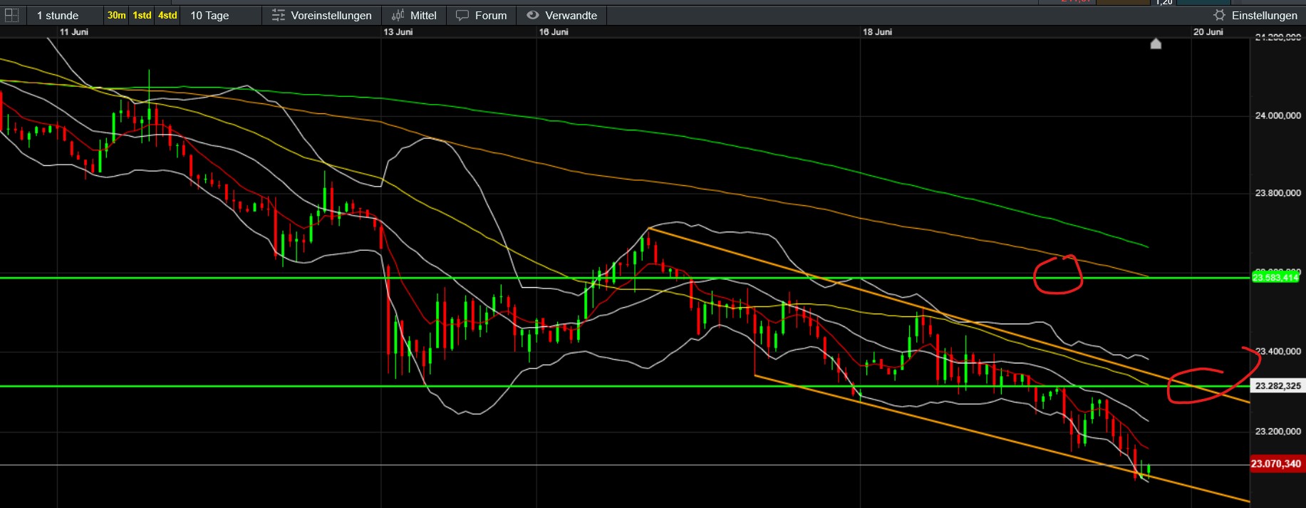 QuoVadisDax - das Original - Nachfolgethread 1485485