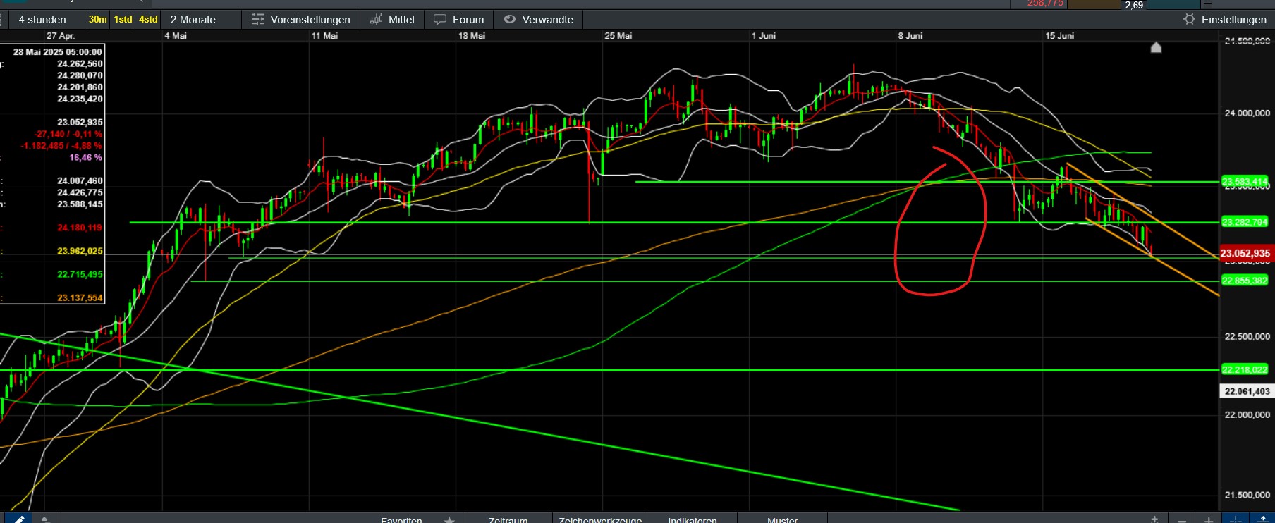QuoVadisDax - das Original - Nachfolgethread 1485487