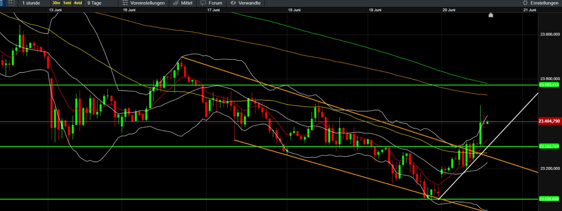 QuoVadisDax - das Original - Nachfolgethread 1485593