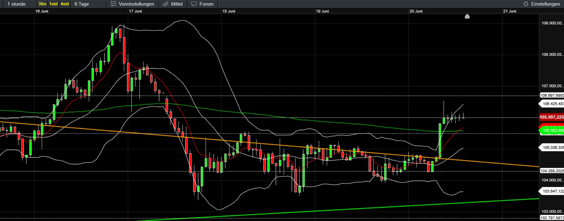 QuoVadisDax - das Original - Nachfolgethread 1485595