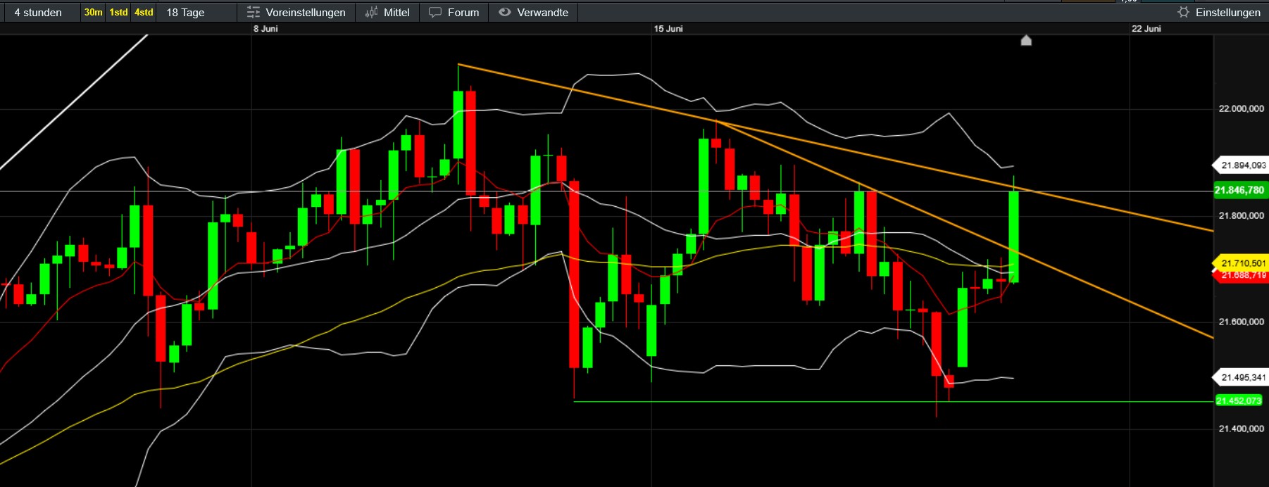 QuoVadisDax - das Original - Nachfolgethread 1485598