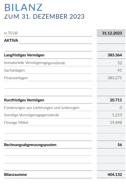 CR Capital Real Estate AG Dividende 1485619