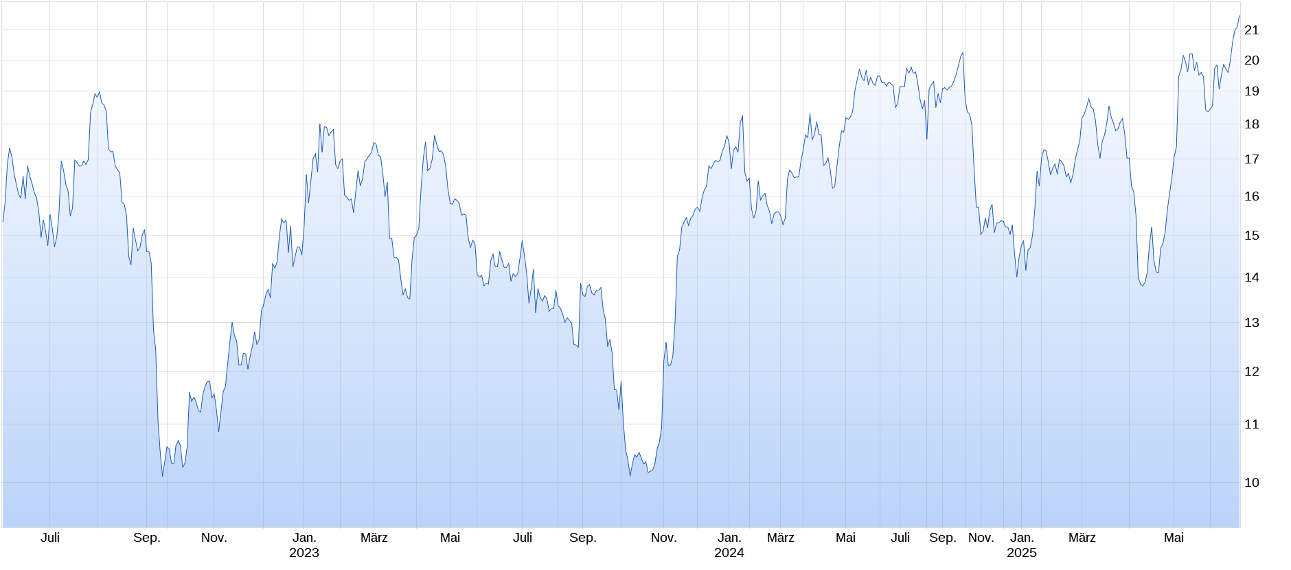 2025-QV-GDAXi-DJ-GOLD-EURUSD-JPY 1485543