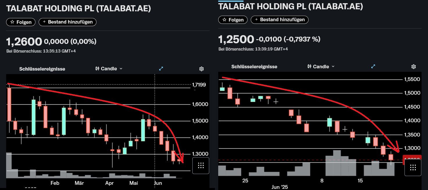 IPO Delivery Hero AG 1485566