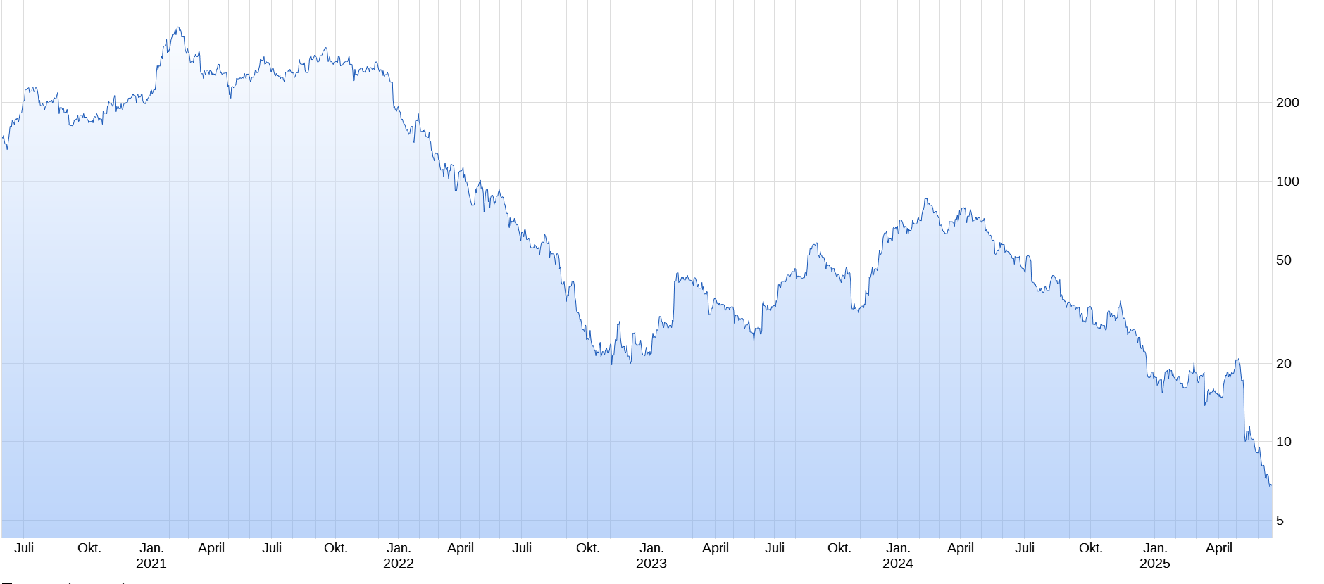 2025-QV-GDAXi-DJ-GOLD-EURUSD-JPY 1485617