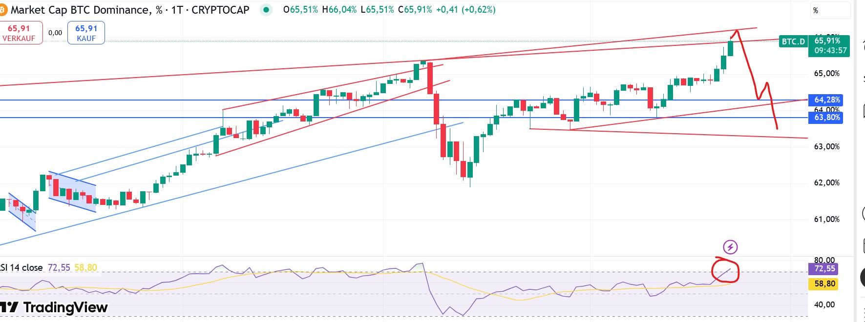 QuoVadisDax - das Original - Nachfolgethread 1485718