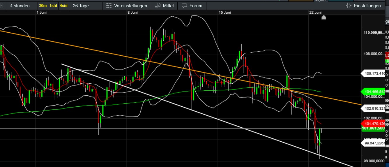 QuoVadisDax - das Original - Nachfolgethread 1485740