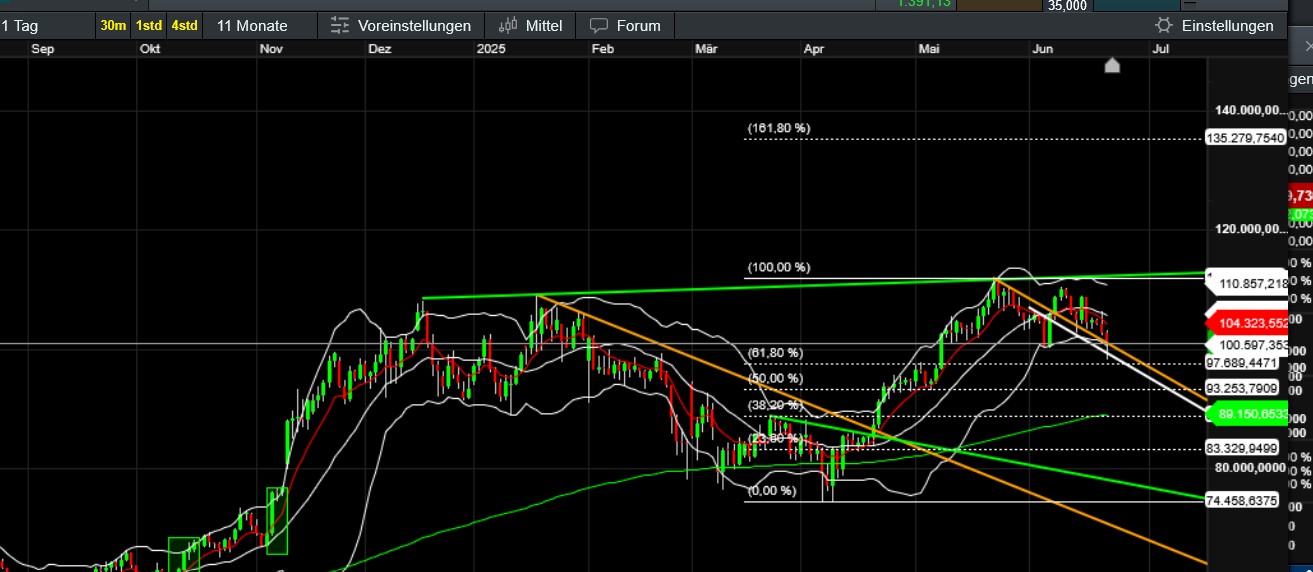 QuoVadisDax - das Original - Nachfolgethread 1485741