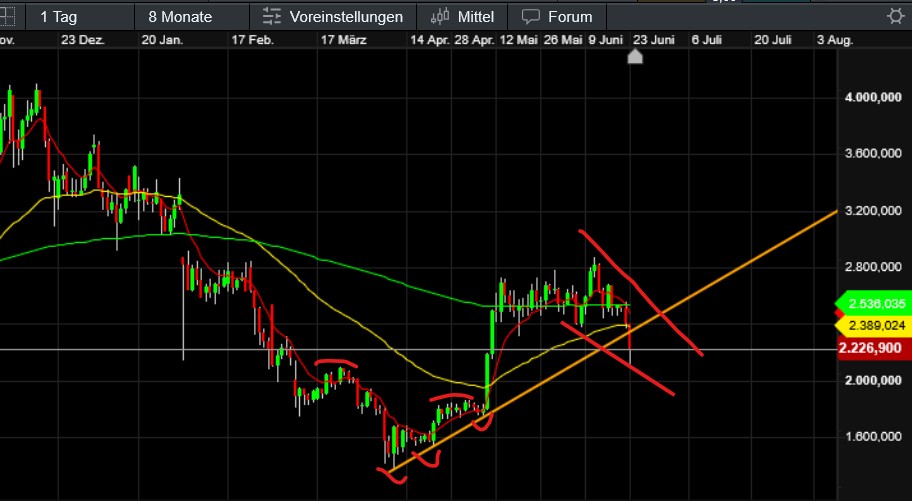 QuoVadisDax - das Original - Nachfolgethread 1485742