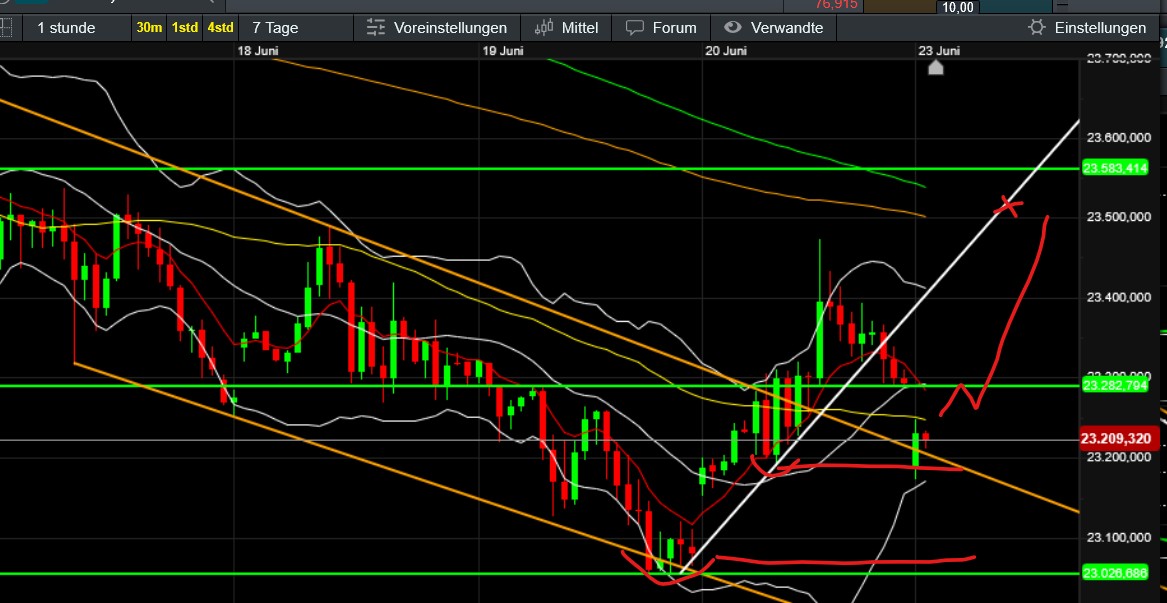 QuoVadisDax - das Original - Nachfolgethread 1485743