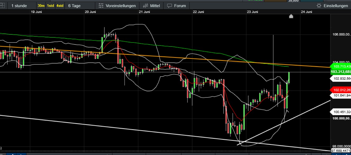 QuoVadisDax - das Original - Nachfolgethread 1485865