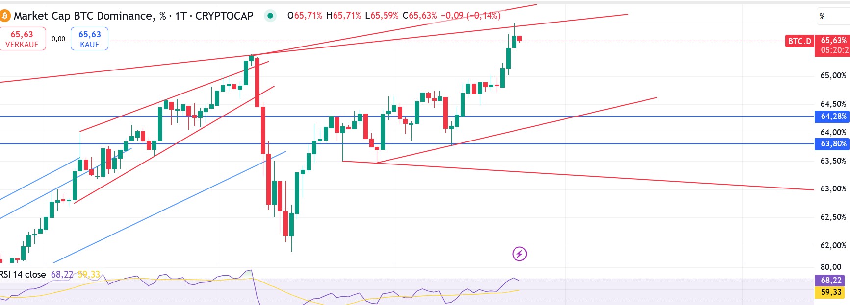 QuoVadisDax - das Original - Nachfolgethread 1485866