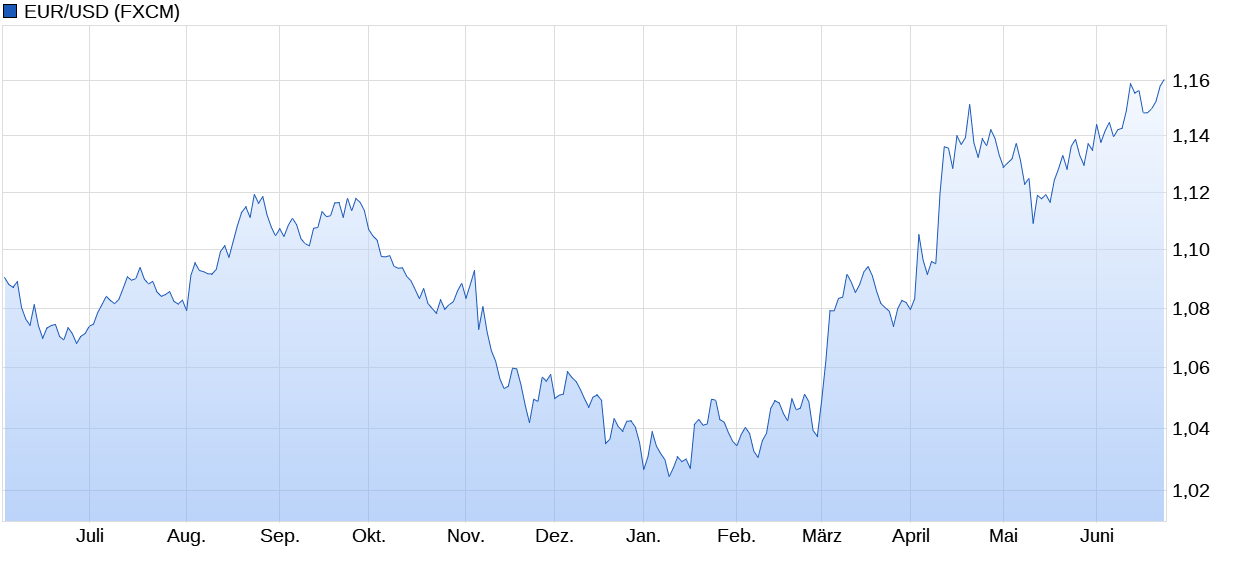 2025-QV-GDAXi-DJ-GOLD-EURUSD-JPY 1485895