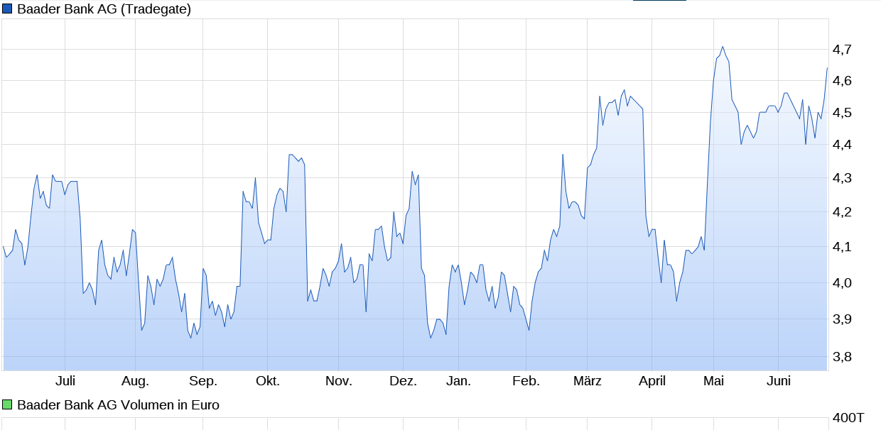 2025-QV-GDAXi-DJ-GOLD-EURUSD-JPY 1485915