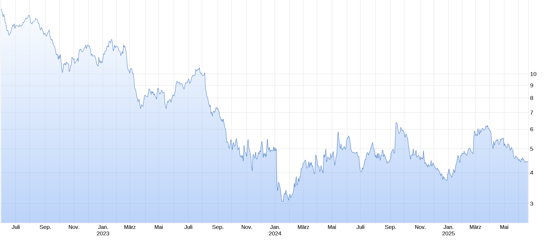 2025-QV-GDAXi-DJ-GOLD-EURUSD-JPY 1485981