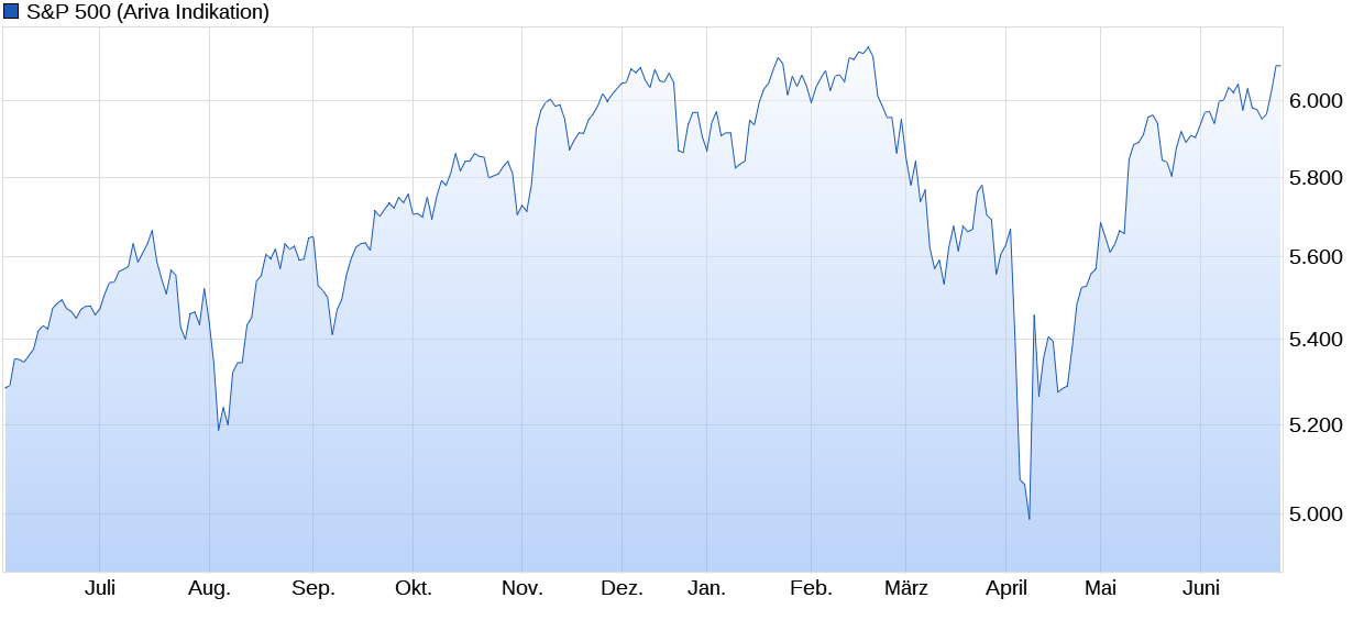 2025-QV-GDAXi-DJ-GOLD-EURUSD-JPY 1486055
