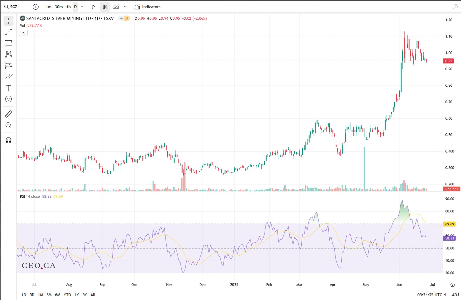 Die besten Gold-/Silberminen auf der Welt 1486242