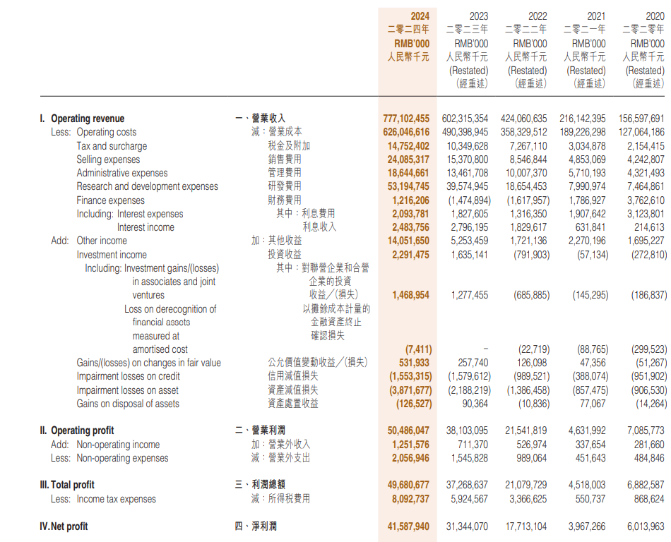 Auto- und Batterien-Herstellers BYD 1486277