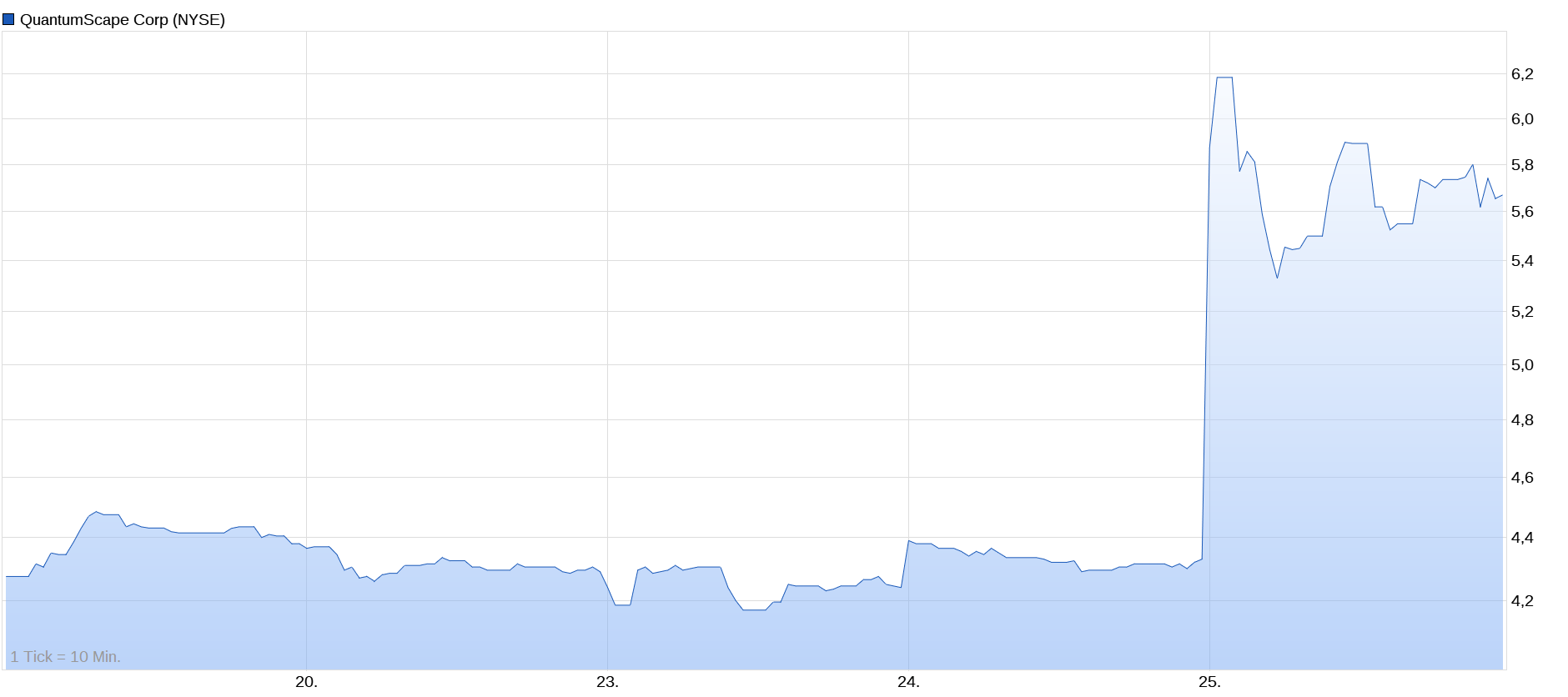 Volkswagen Vorzüge 1486252