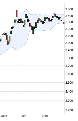 Wenn das Gold redet, dann schweigt die Welt! 1486378