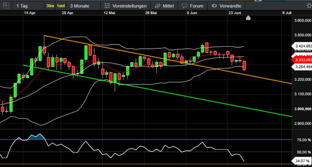 QuoVadisDax - das Original - Nachfolgethread 1486390